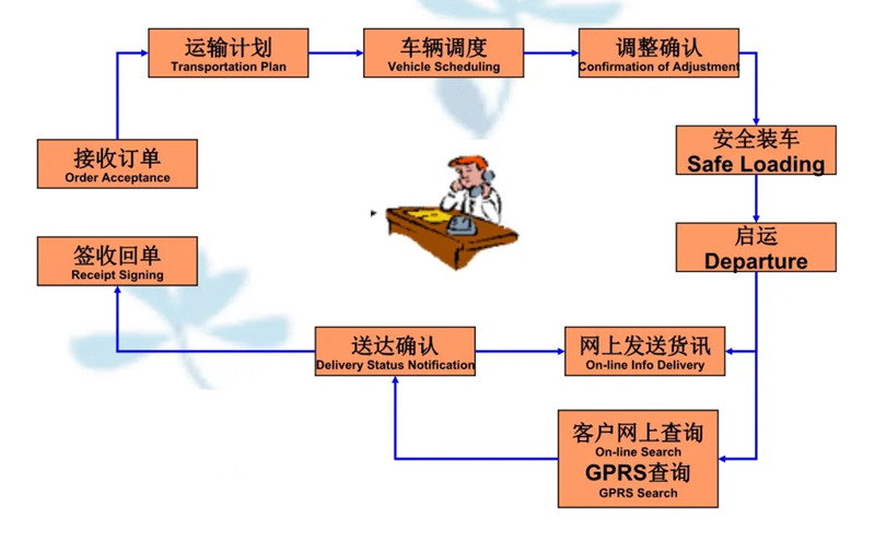 苏州到三伏潭镇搬家公司-苏州到三伏潭镇长途搬家公司